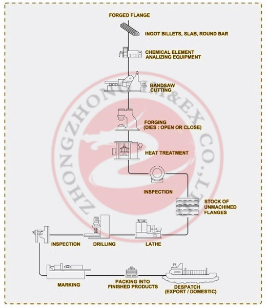 XZZ Machinery Co., Ltd. manufacturer production line